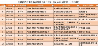 立昂技術(shù)“一吞二”戰(zhàn)略 電信全產(chǎn)業(yè)鏈全國大布局，第二類增值電信業(yè)務(wù)蓄勢(shì)待發(fā)