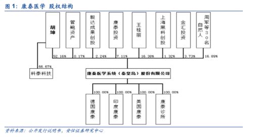 康泰醫(yī)學(xué)創(chuàng)業(yè)板成功過會(huì)，上半年防疫產(chǎn)品驅(qū)動(dòng)增長(zhǎng)，基礎(chǔ)電信業(yè)務(wù)拓展新賽道